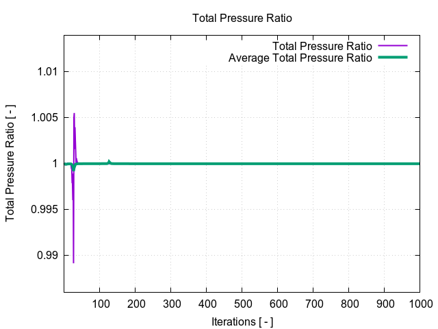 totalPressureRatio 1