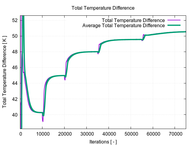 EveningTest 21 totalTemperatureDifference 1 4