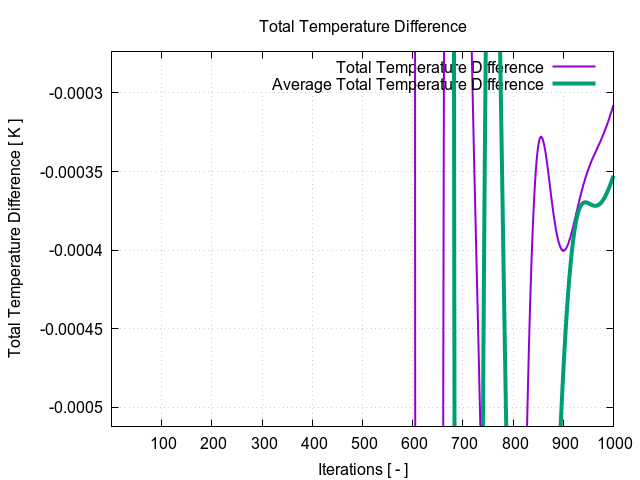 totalTemperatureDifference 1