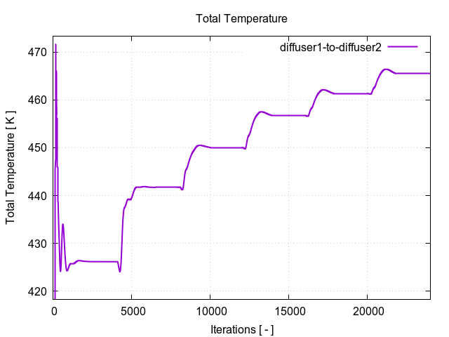 totalTemperaturePerInterfaces diffuser1 to diffuser2 1