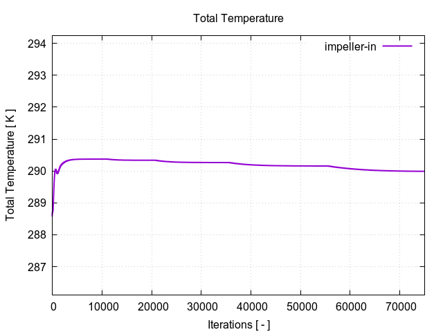 totalTemperaturePerInterfaces impeller in 1 1