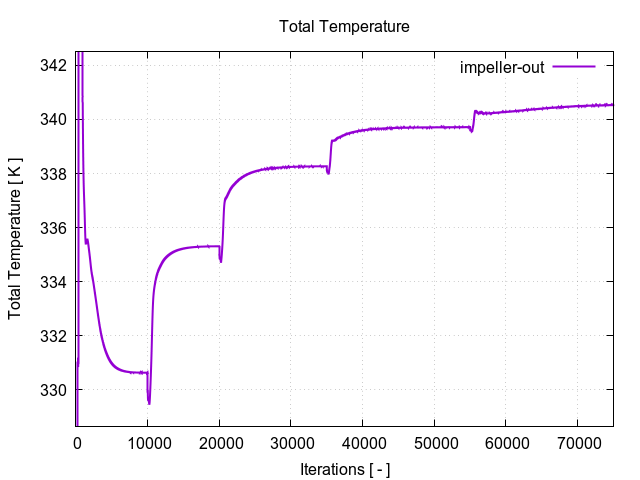 totalTemperaturePerInterfaces impeller out 1