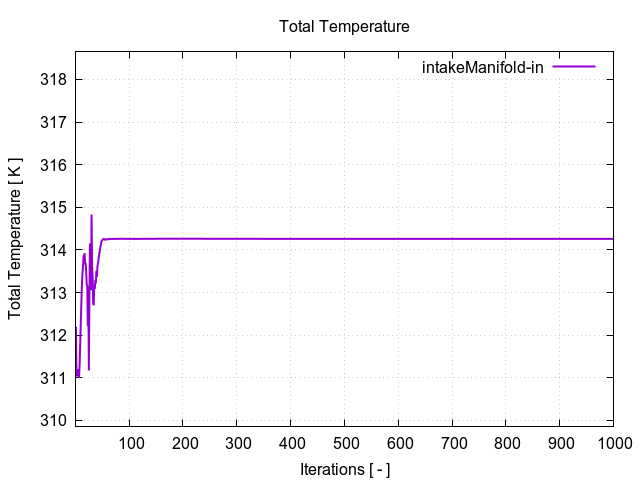 totalTemperaturePerInterfaces intakeManifold in 1