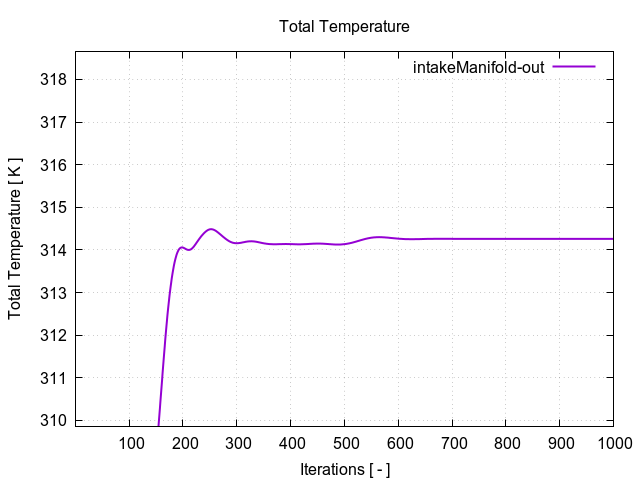 totalTemperaturePerInterfaces intakeManifold out 1