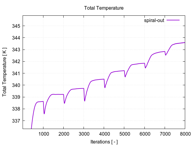 totalTemperaturePerInterfaces spiral out 1