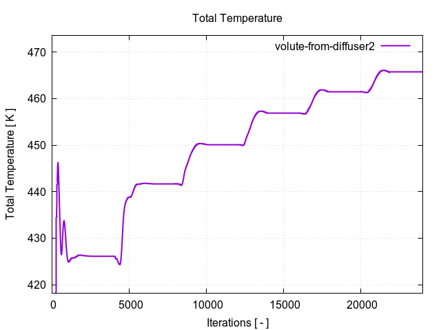 totalTemperaturePerInterfaces volute from diffuser2 1