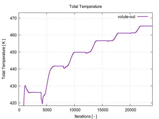 totalTemperaturePerInterfaces volute out 1