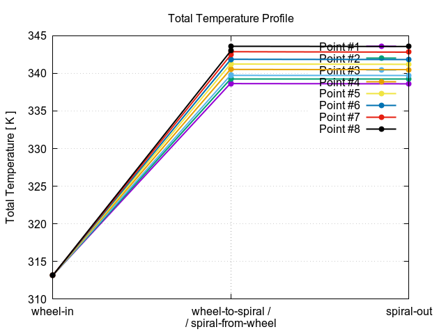 totalTemperatureProfile 1 1
