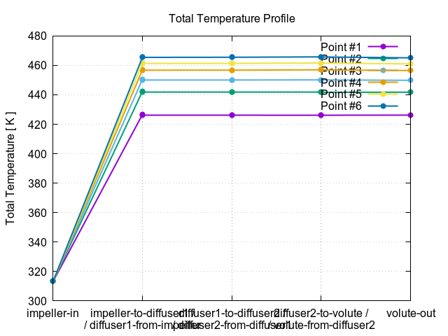 totalTemperatureProfile 1 2