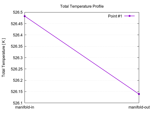totalTemperatureProfile 1 3