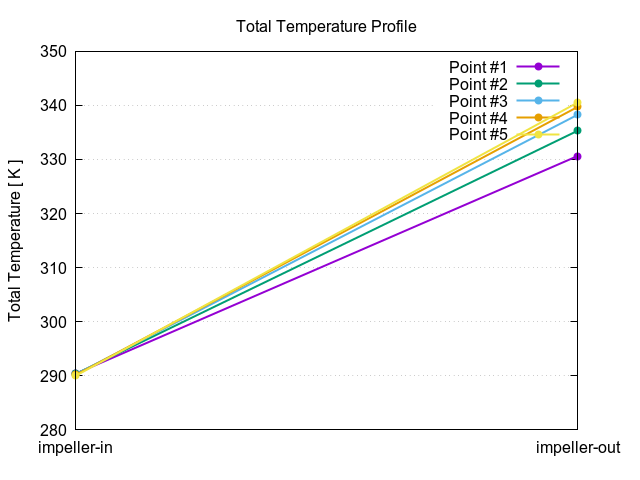 EveningTest 26 totalTemperatureProfile 1 4