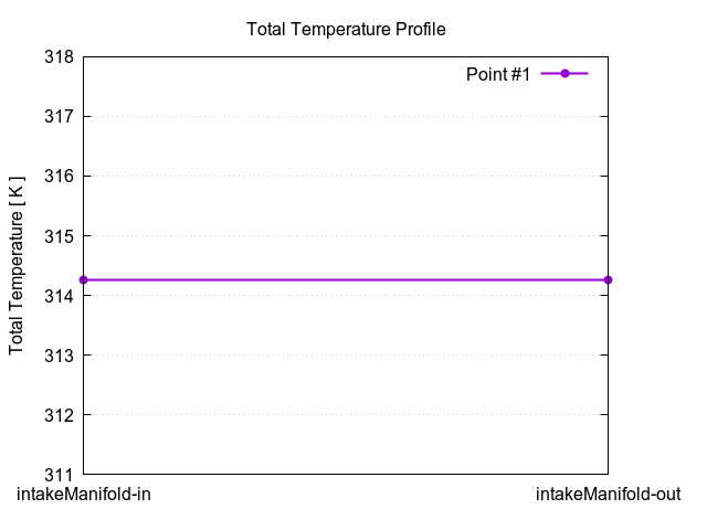 totalTemperatureProfile 1