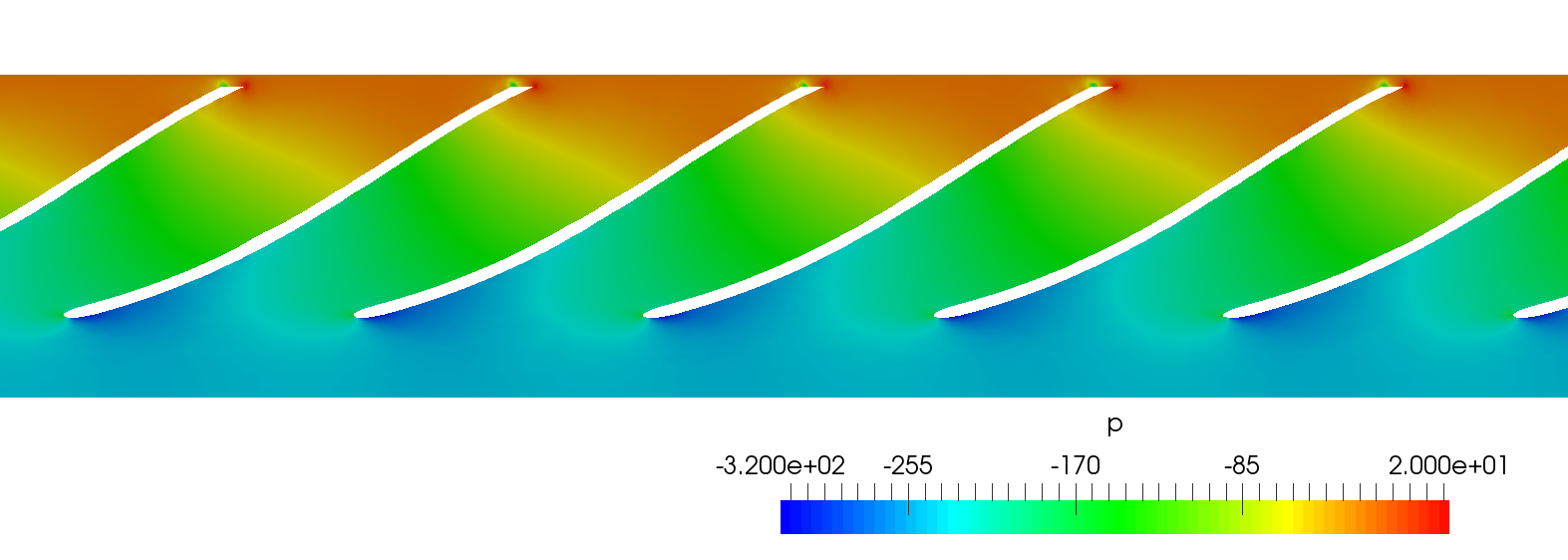 turbo blade post cfd blade to blade view