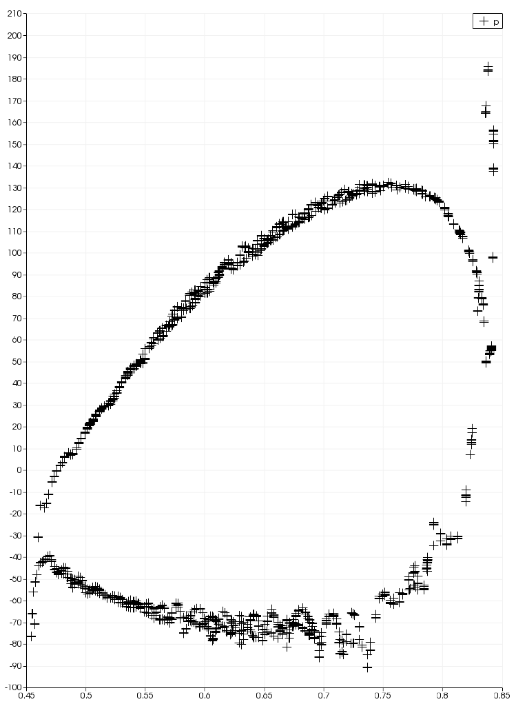 turbo blade post cfd kaplan blade pressure 1