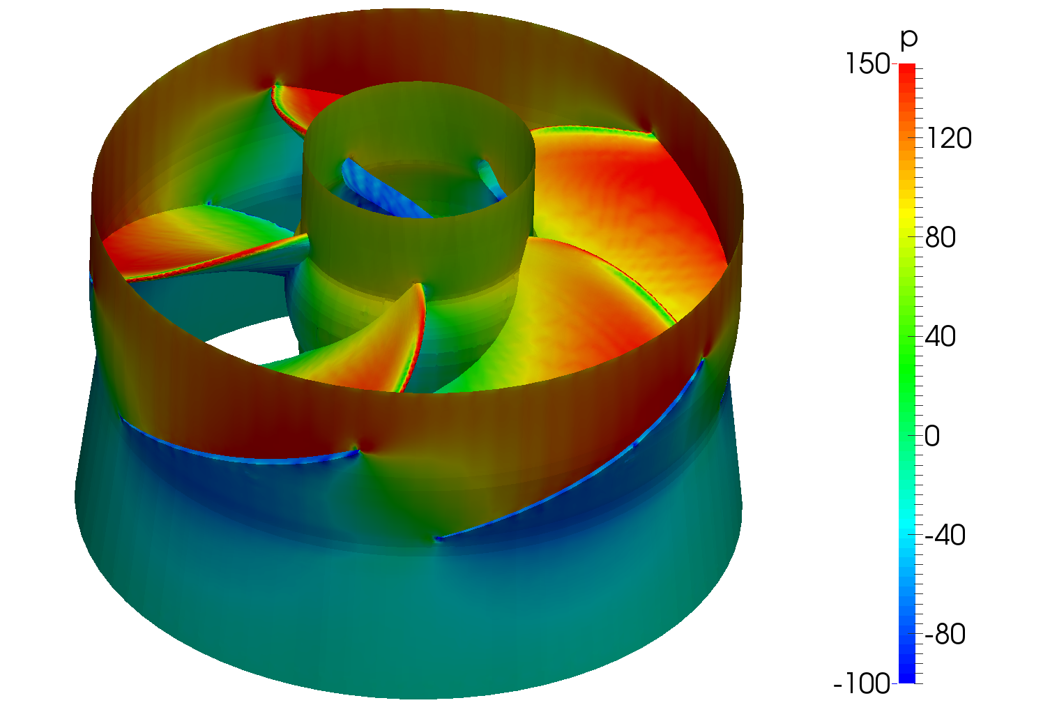 turbo blade post cfd kaplan wheel pressure