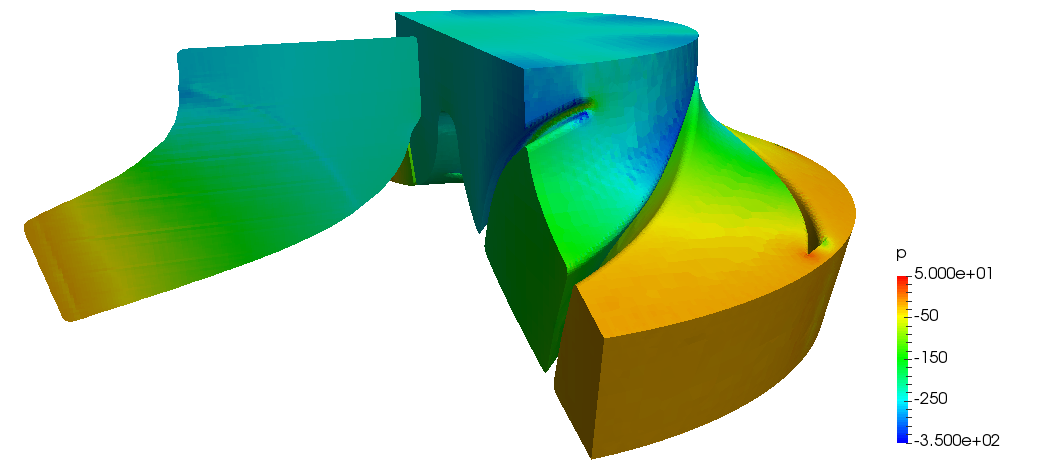 turbo blade post cfd pump ma average