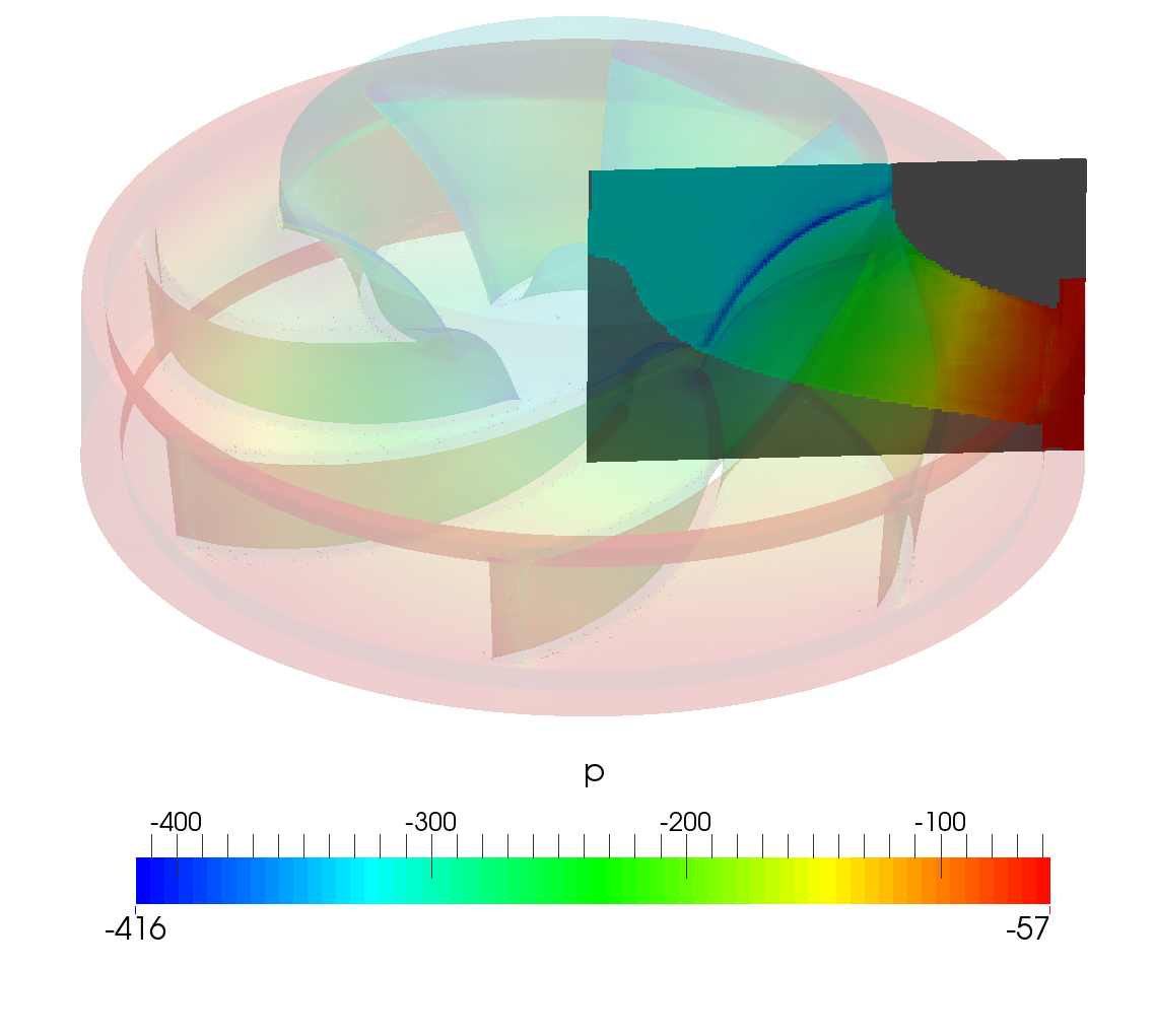 turbo blade post cfd pump meridian average pressure