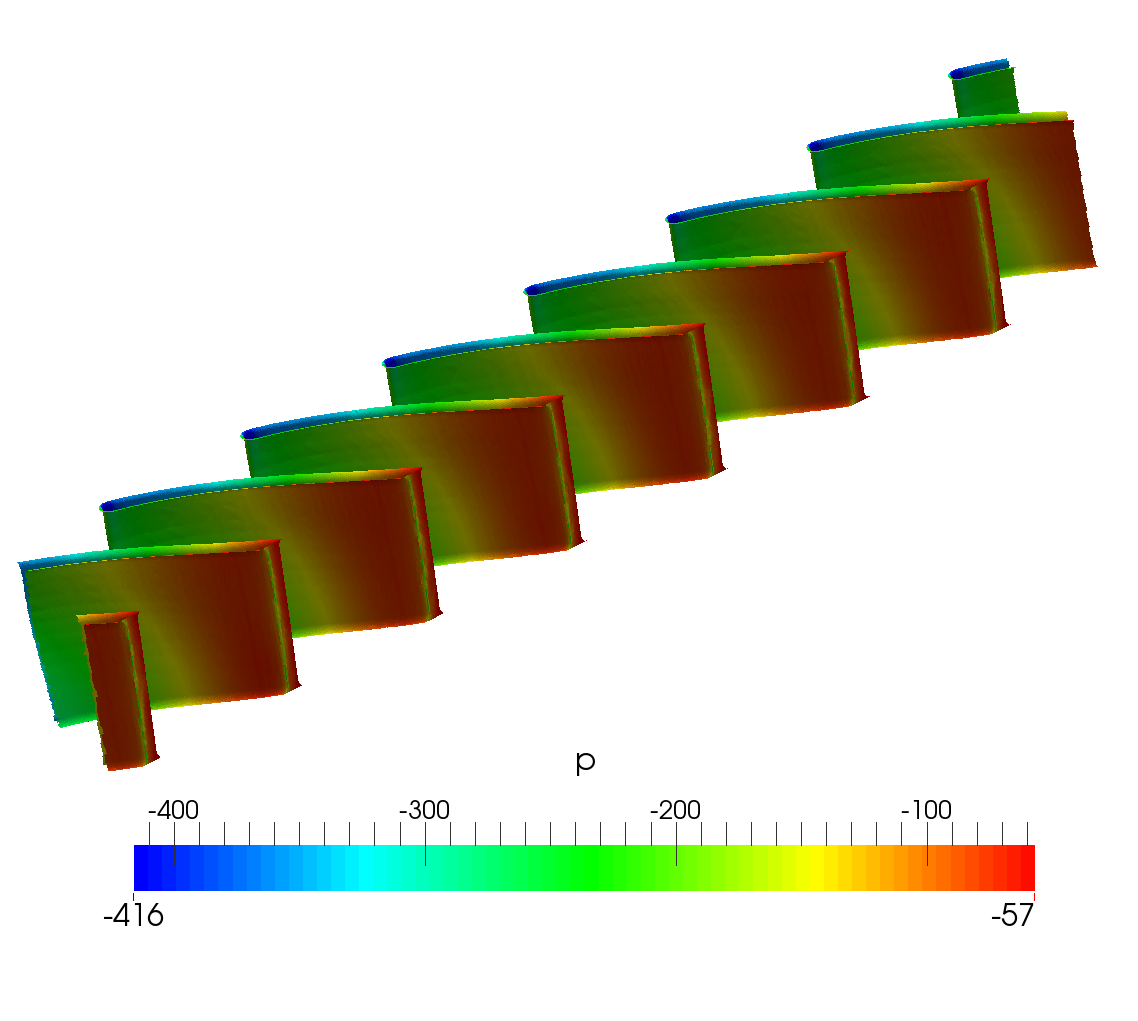 turbo blade post cfd pump unwrapped