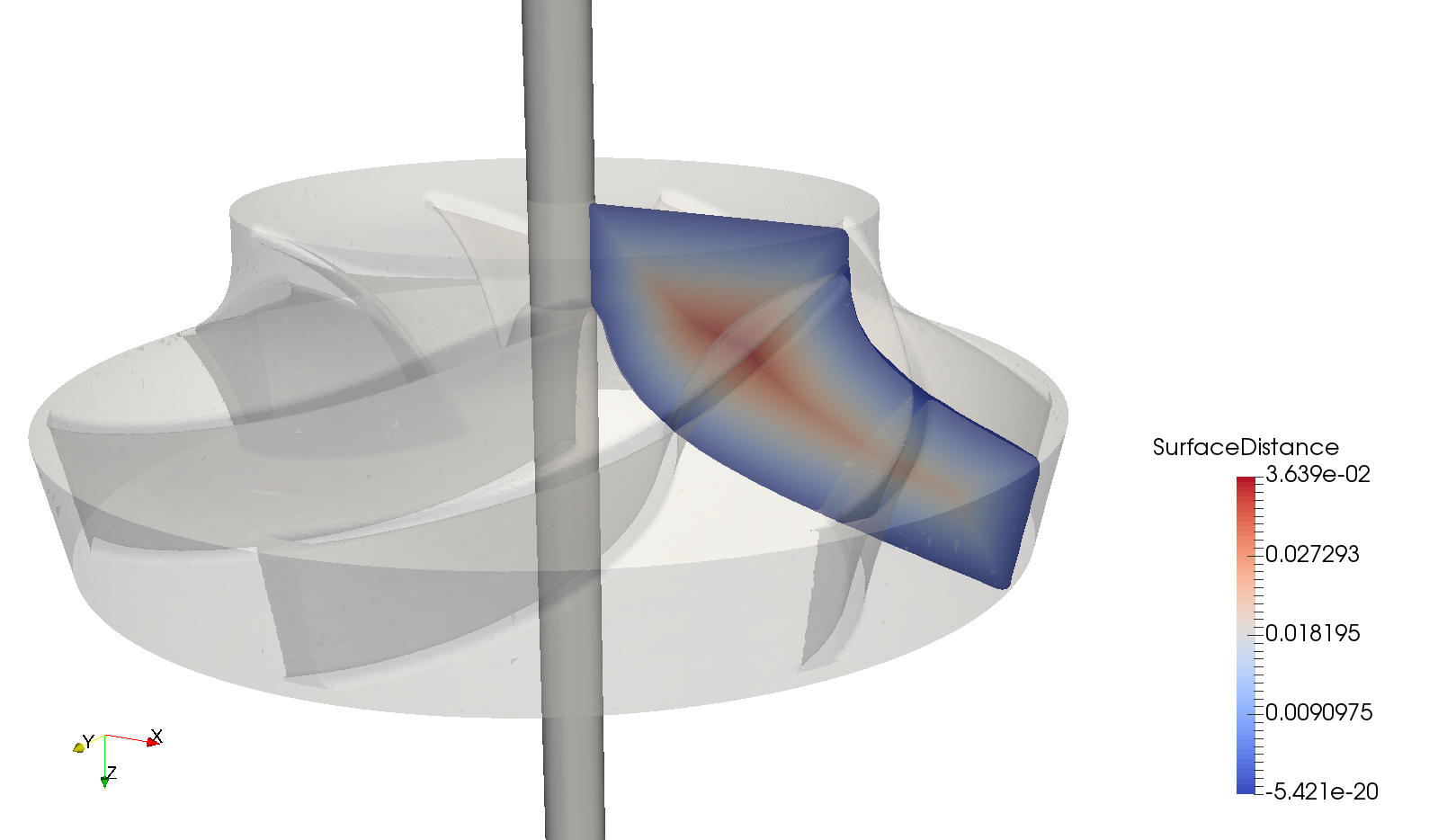 turbo blade post meridional average position