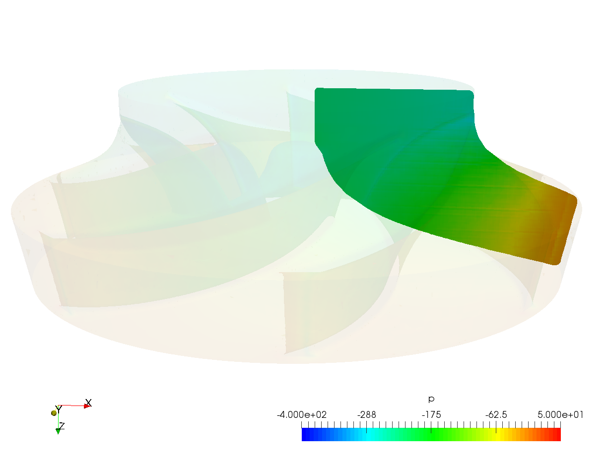 turbo blade post meridional average pressure