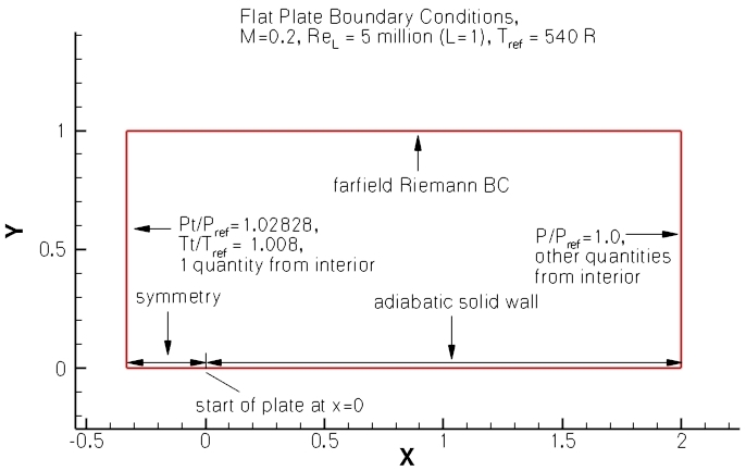 turbulent flat plate test case 1