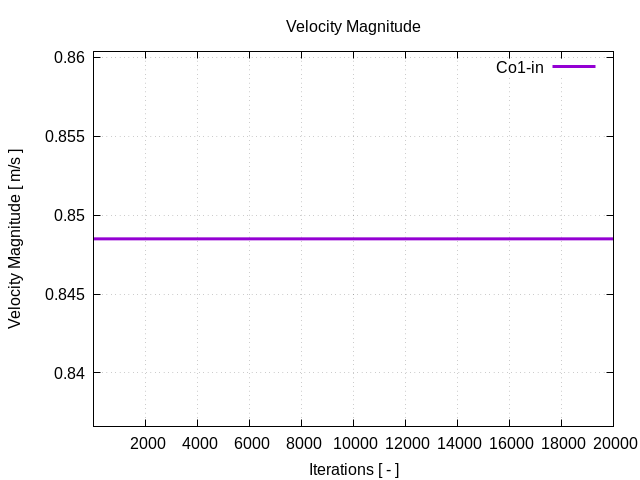 velocityMagnitudePerInterfaces Co1 in 1 2