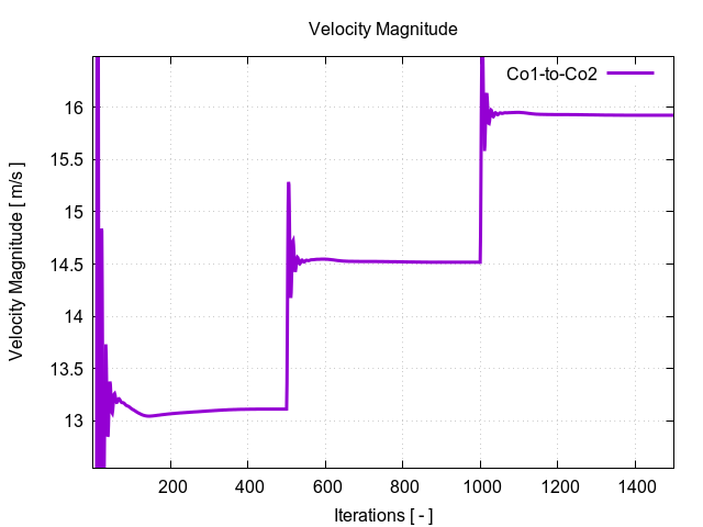 velocityMagnitudePerInterfaces Co1 to Co2 1 1