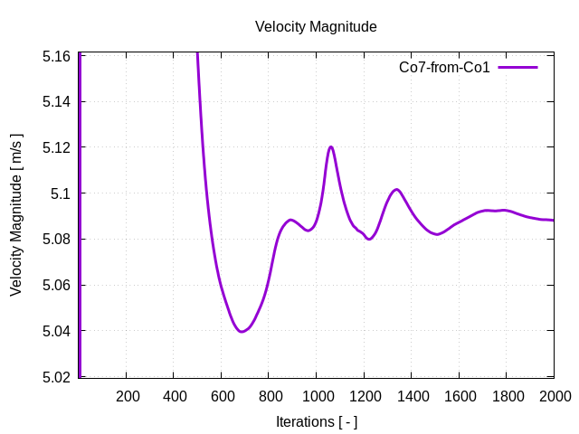 velocityMagnitudePerInterfaces Co7 from Co1 1