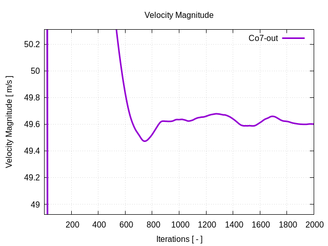 velocityMagnitudePerInterfaces Co7 out 1