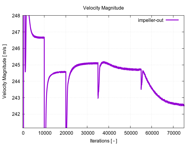 velocityMagnitudePerInterfaces impeller out 1