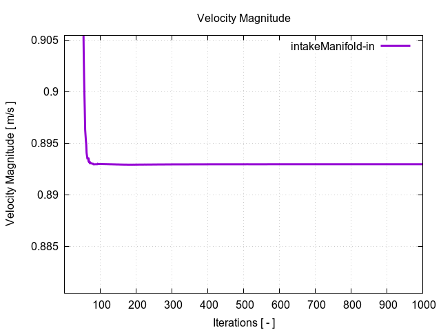 velocityMagnitudePerInterfaces intakeManifold in 1