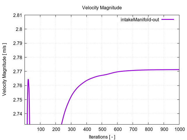 velocityMagnitudePerInterfaces intakeManifold out 1