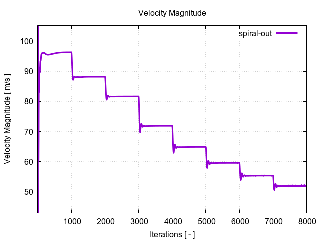 velocityMagnitudePerInterfaces spiral out 1