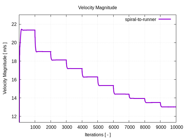 velocityMagnitudePerInterfaces spiral to runner 1