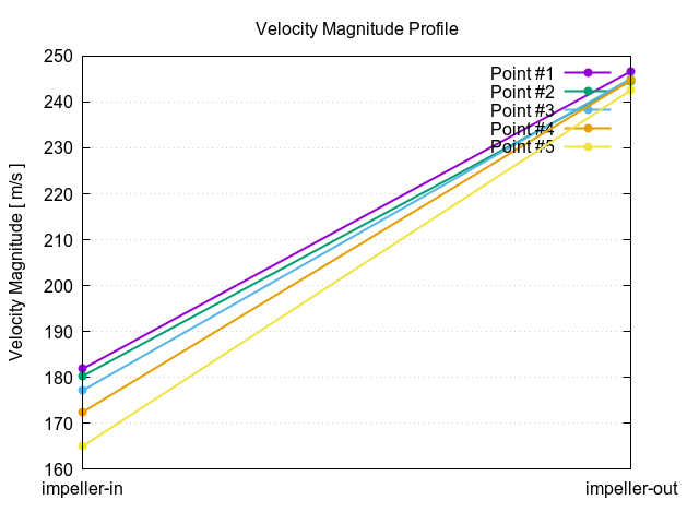 EveningTest 27 velocityMagnitudeProfile 1 19