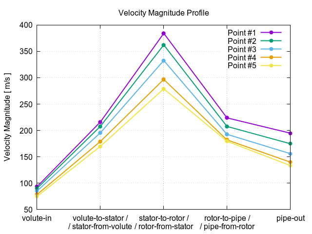 EveningTest 55 velocityMagnitudeProfile 1 20