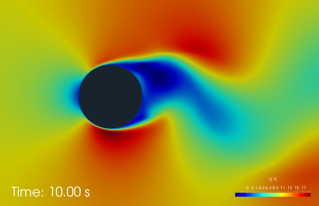 CFD Support OpenFOAM cylinder2d case example 1