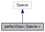 CFDsupport programming training perfectGas inheritance diagram