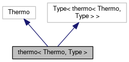 CFDsupport programming training thermo inheritance diagram