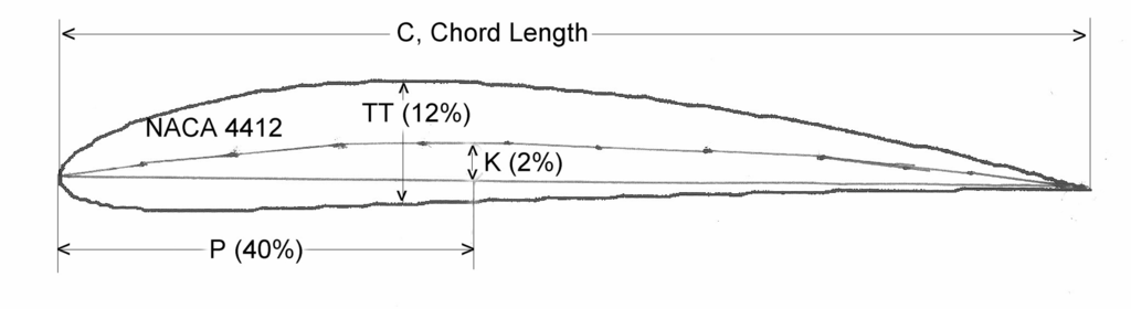 NACA4412 airfoil profile