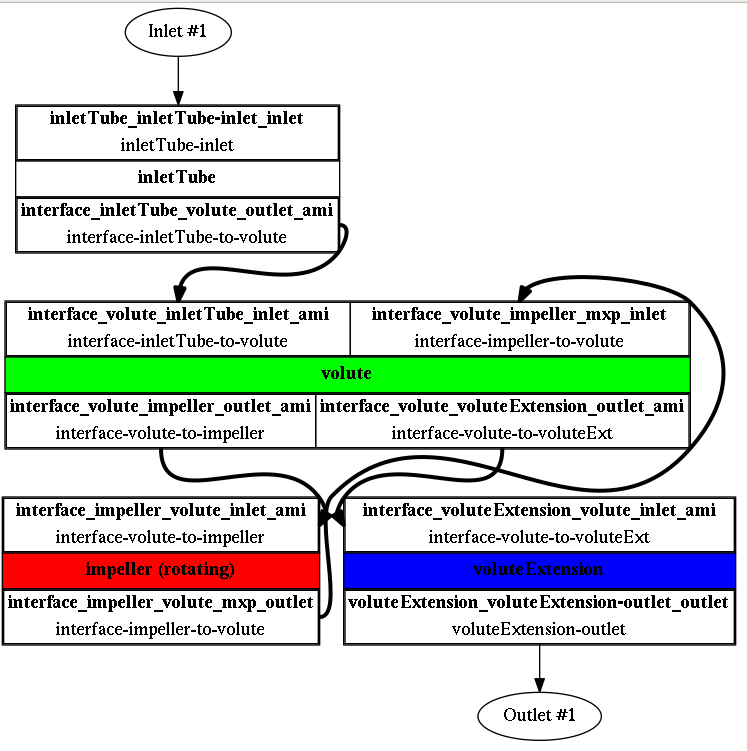 TCFD pump with casing components scheme 2