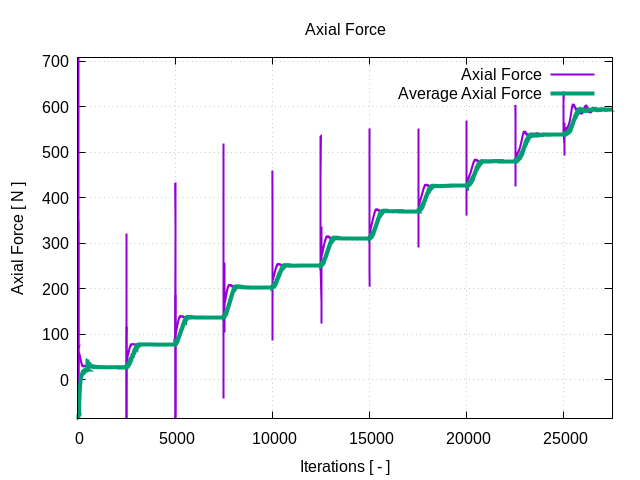 axialForce 1 1