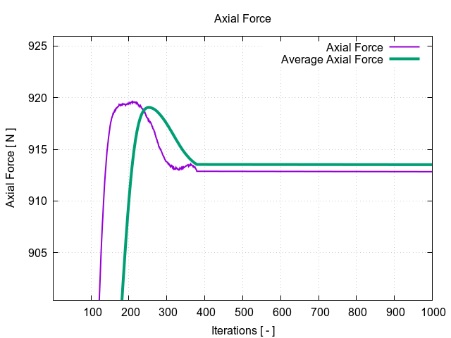 EveningTest 11 axialForce 1 2