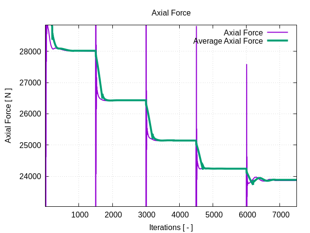 axialForce 1 3