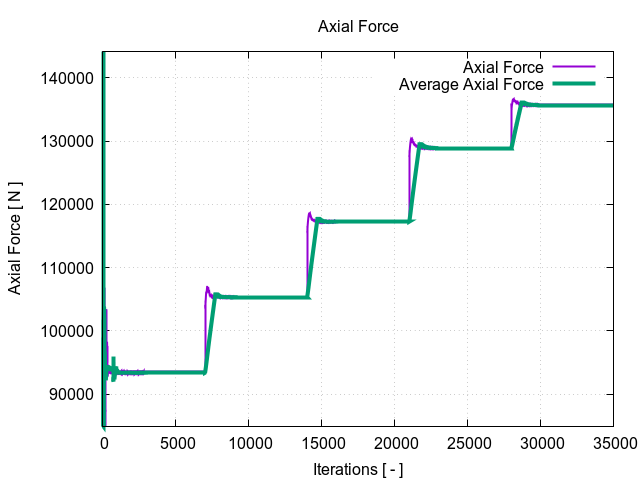 axialForce 1