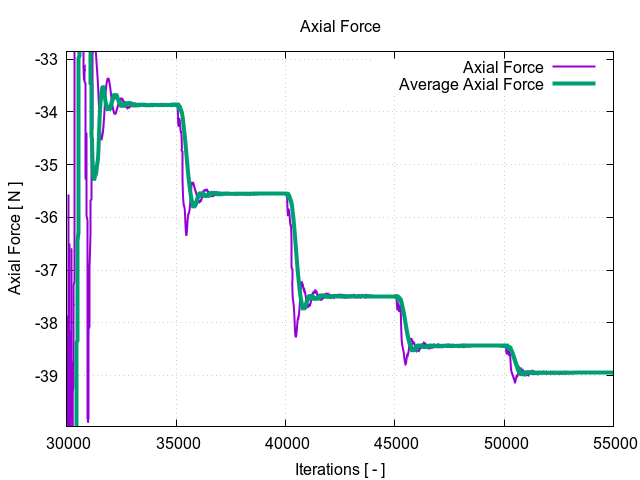 axialForce 2 1