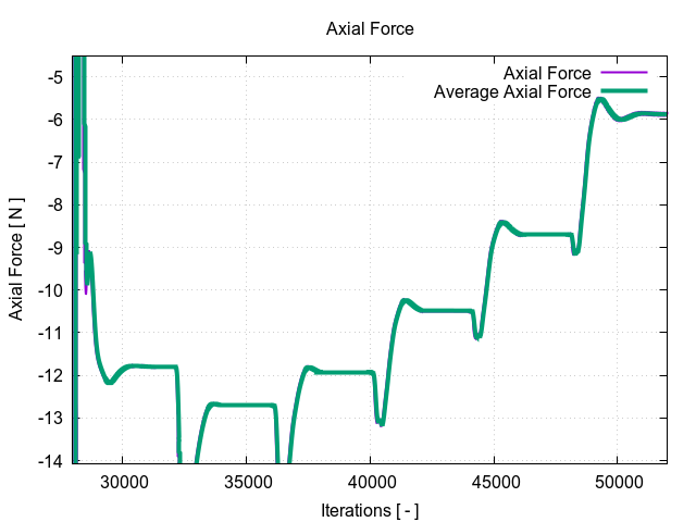 axialForce 2