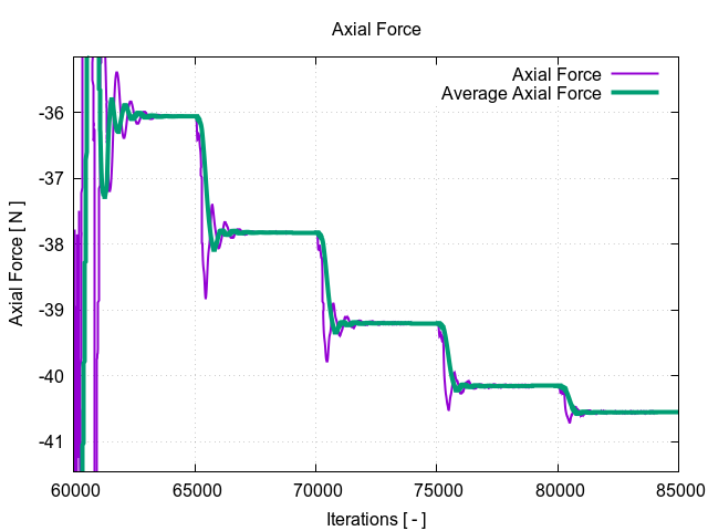 axialForce 3 1