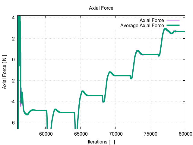 axialForce 3