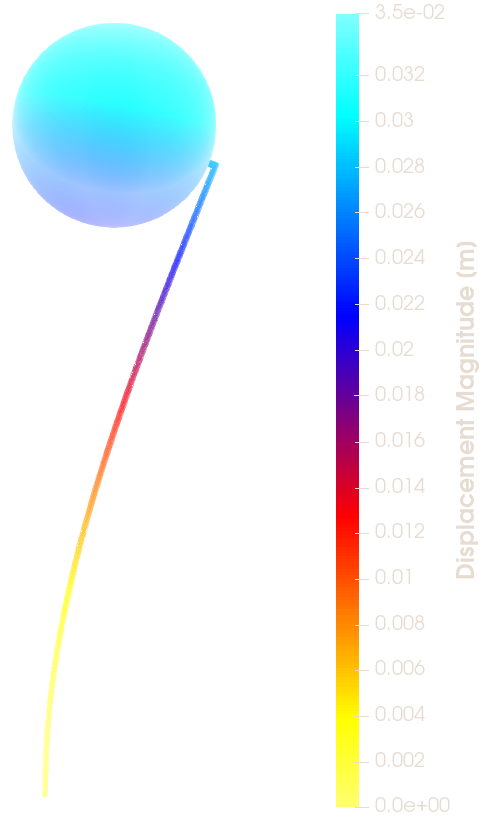 beam ball FSI benchmark displacement 10x inverted